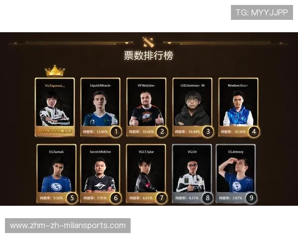 《Dota 2》国际邀请赛2019年最激烈的决赛，战队表现惊艳，2019年dota2国际邀请赛视频